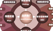 品牌設計公司體現(xiàn)多式風格，強化定位